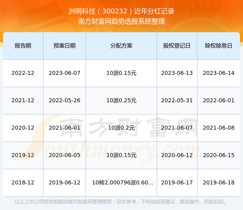 2024年澳门历史记录,全盘细明说明_冒险版31.251