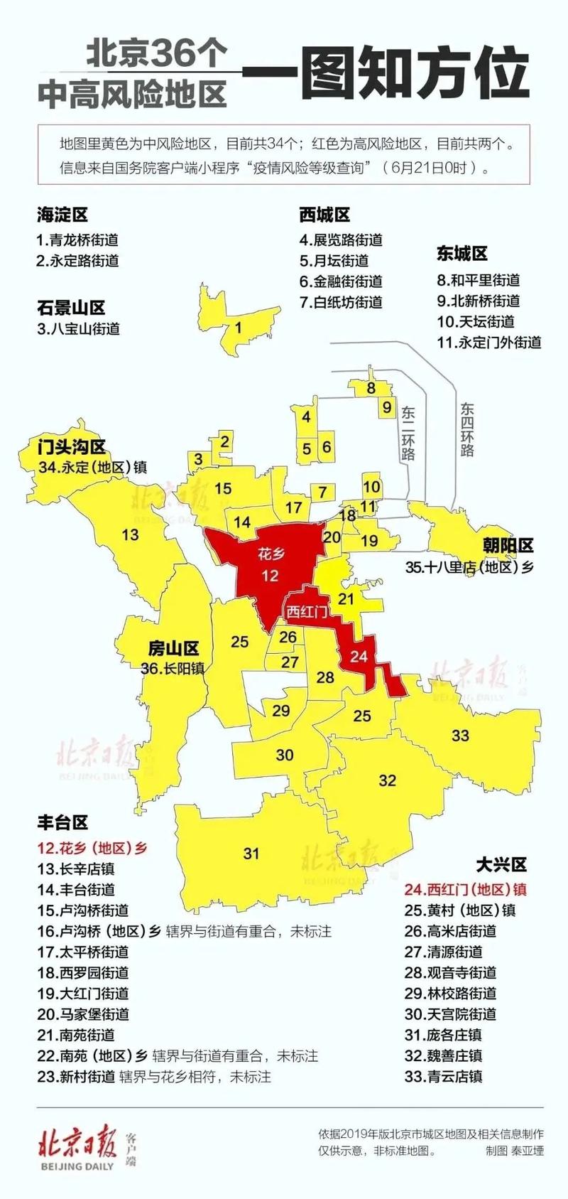 北京疫情风险区最新地图与温馨日常故事回顾