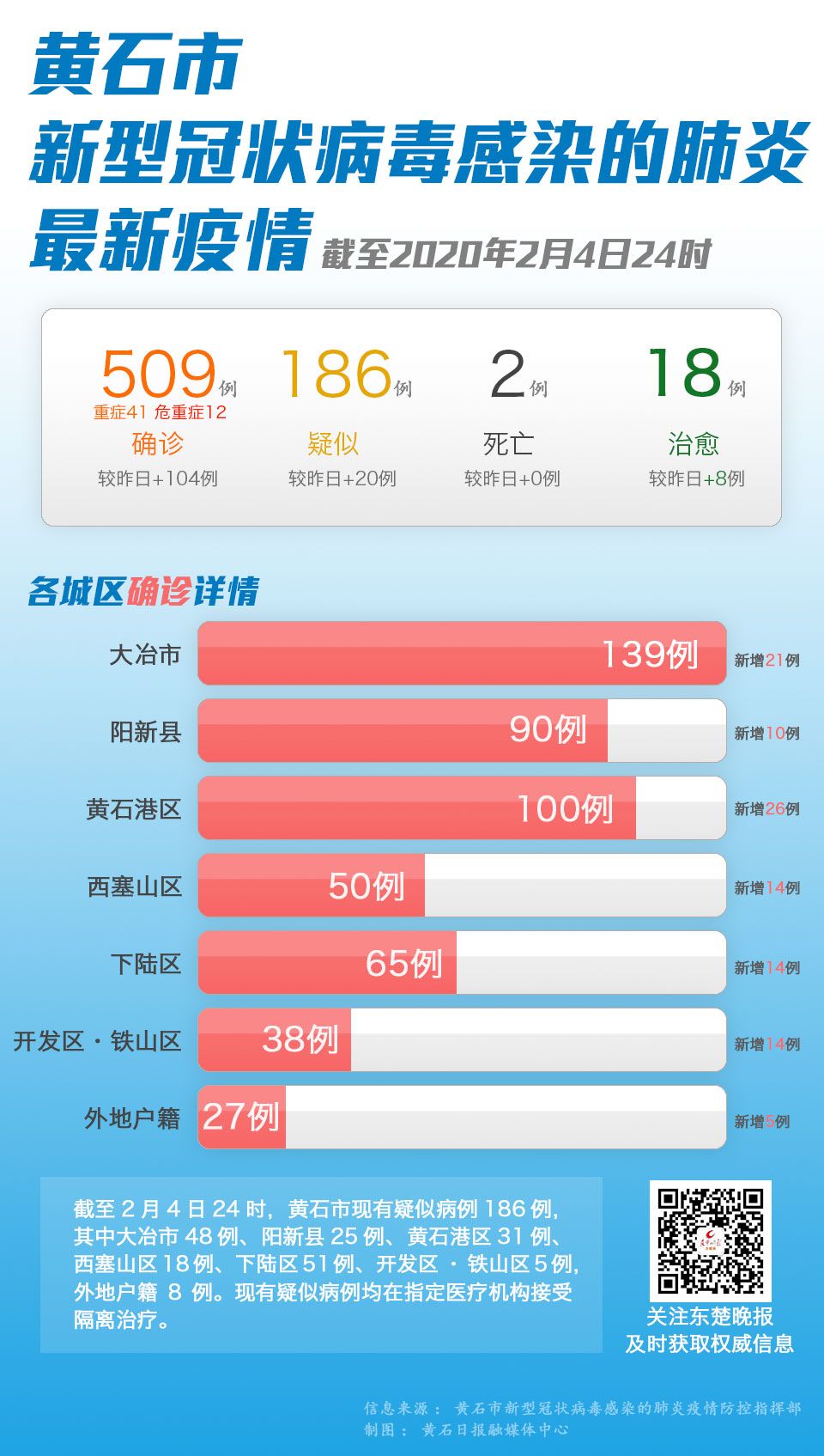 黄石市阳新疫情最新动态,警惕与应对并行,实时更新关注!