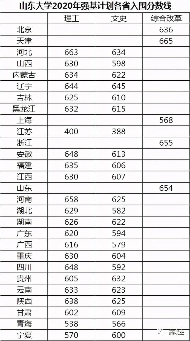 山东高官大地震2024年,新式数据解释设想_定制版31.792