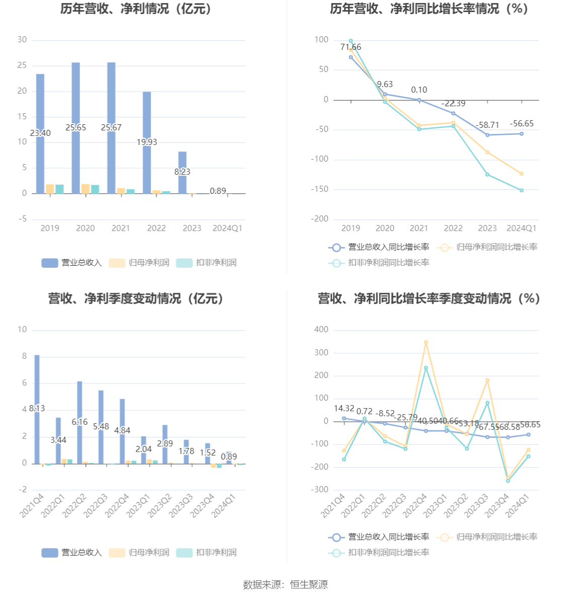2024新澳精准资料大全,系统化评估说明_挑战款50.742