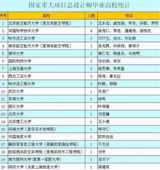 清华大学，国内学术巅峰，最新排名展现卓越成就