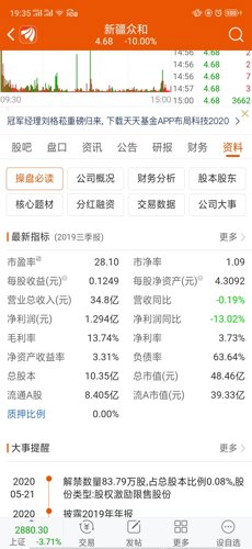 股票跌破净资产，意料之外的股市冒险之旅