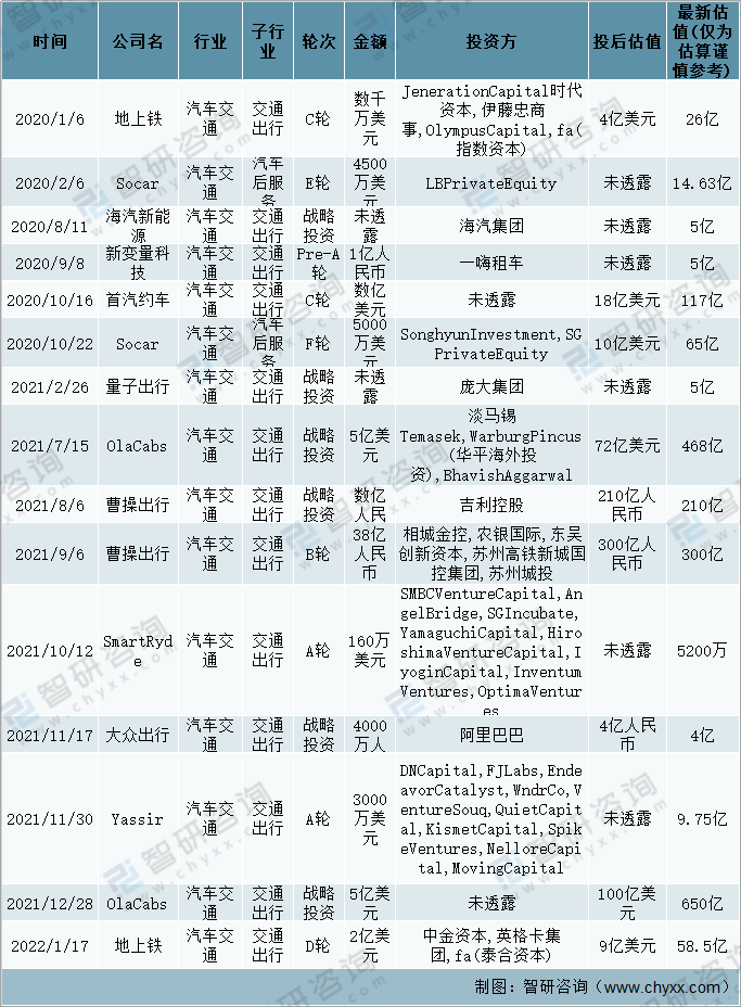 常州网约车行业最新动态分析