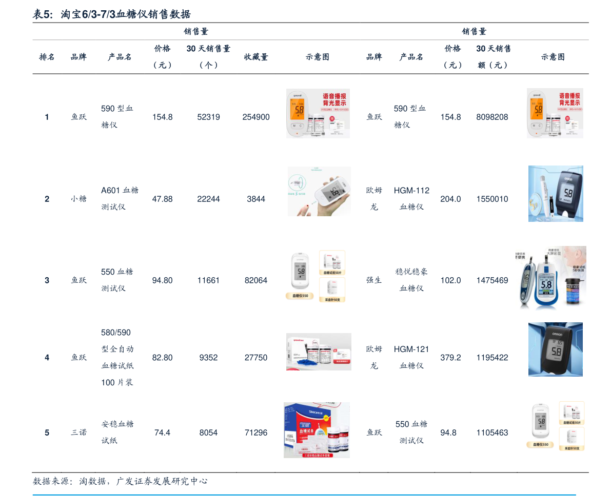 Dior香水价格概览,科技与美的完美融合