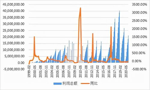 除息日后股票价格变化的深度探究与分析