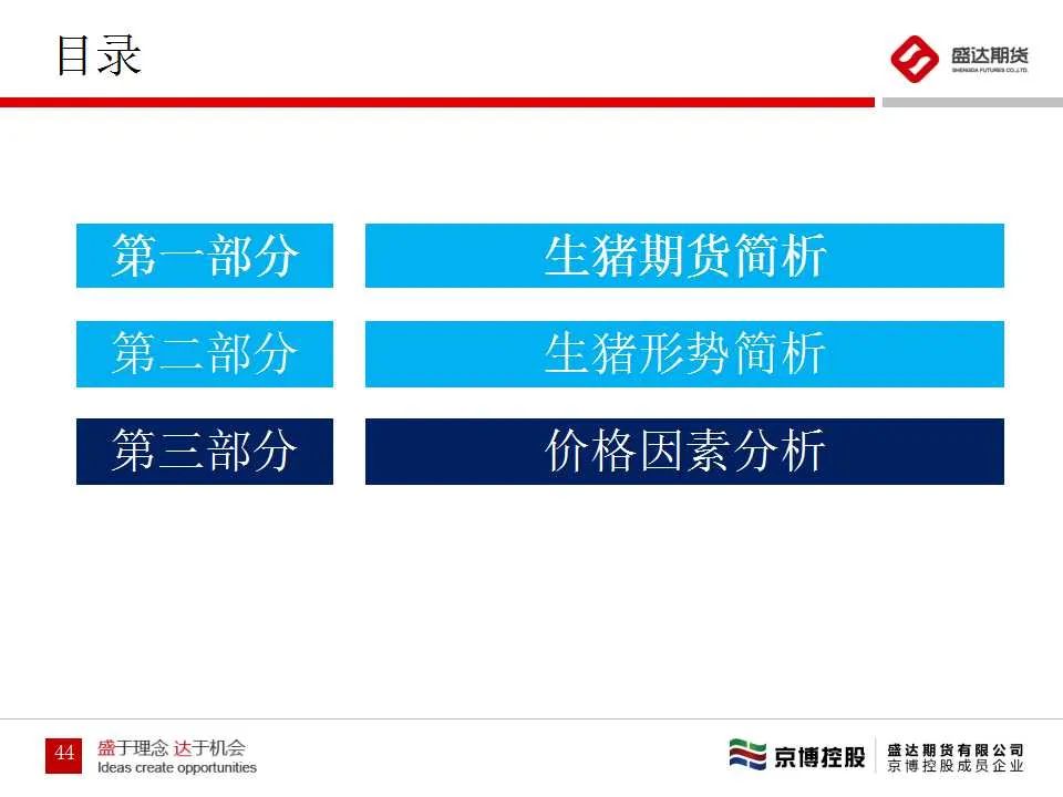 生猪期货最新动态及市场走势深度解析,专家观点与市场预测