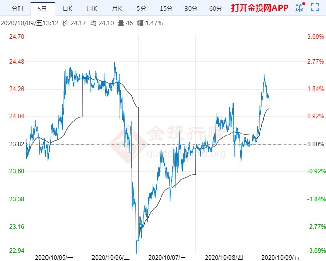 伦敦银行情走势深度分析与观点阐述
