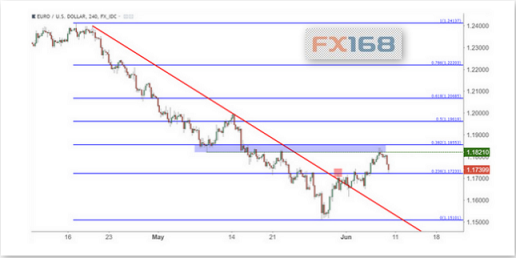 伦敦银行情走势深度分析与观点阐述