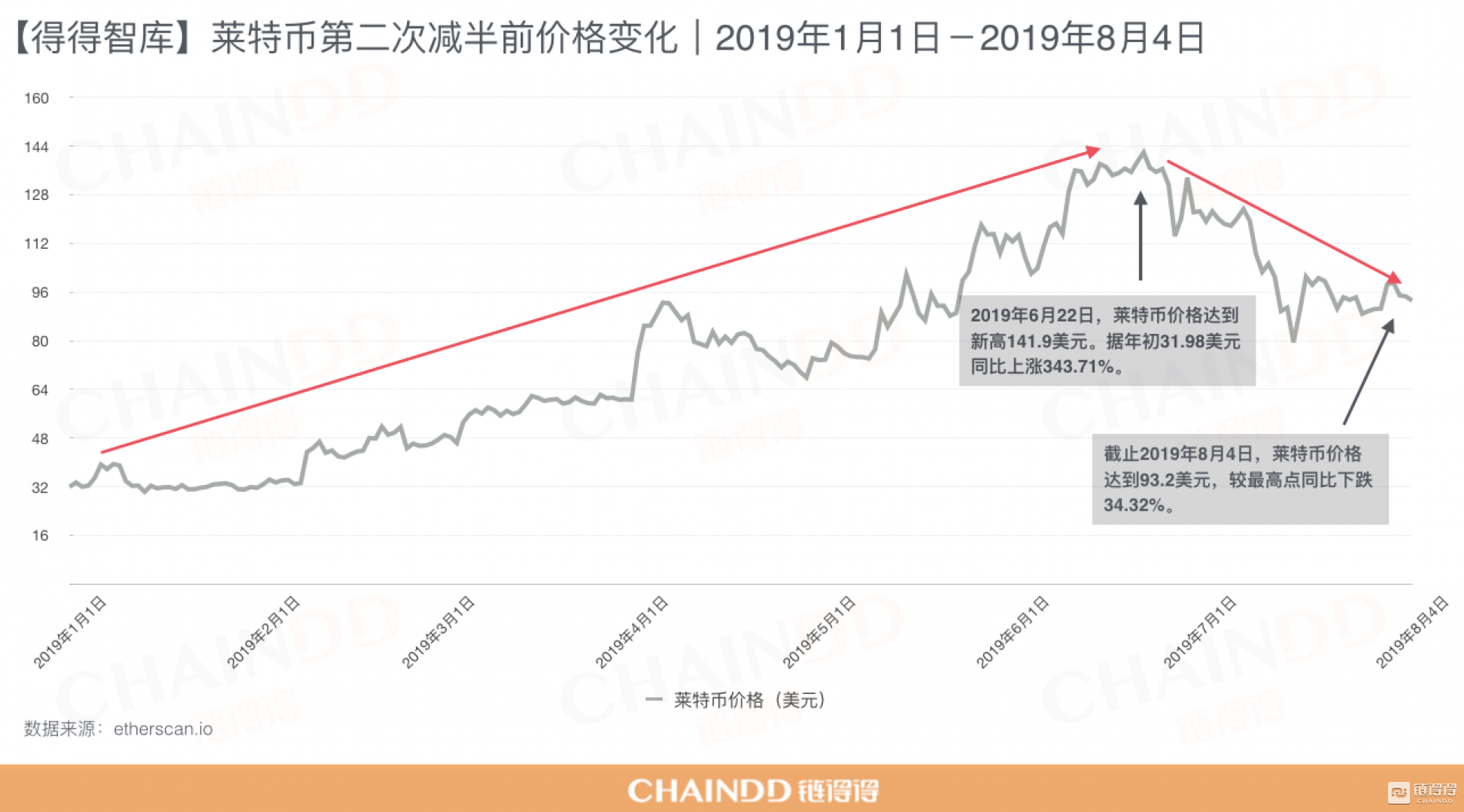 洋钱最新行情深度解析,历史背景、重大事件与地位探讨
