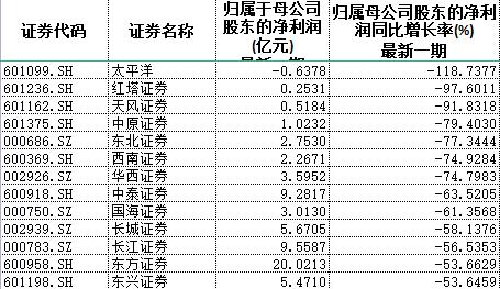 红塔证券股票行情走势解析，日常温馨投资观察