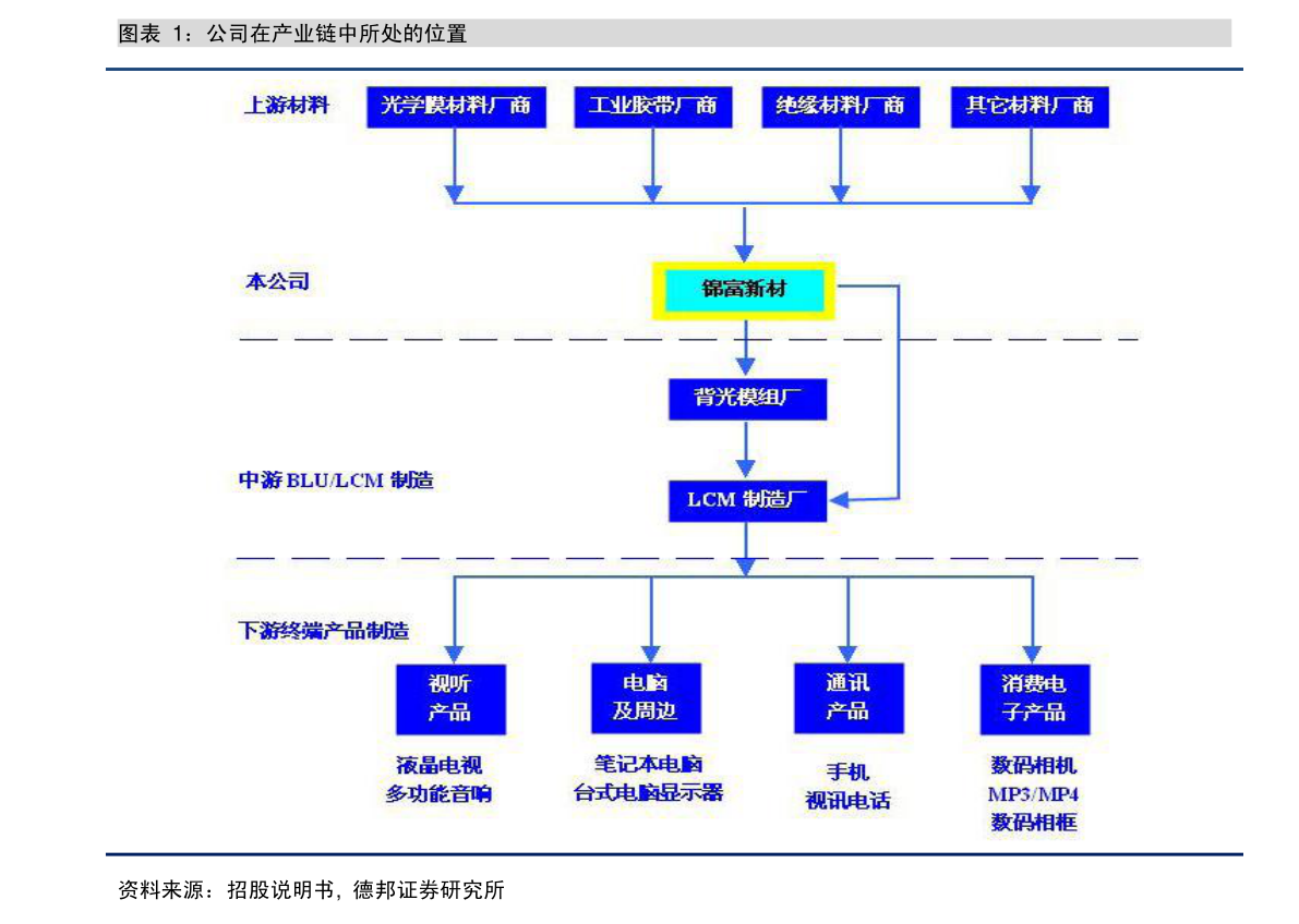 贞硕商显智能科技 第430页