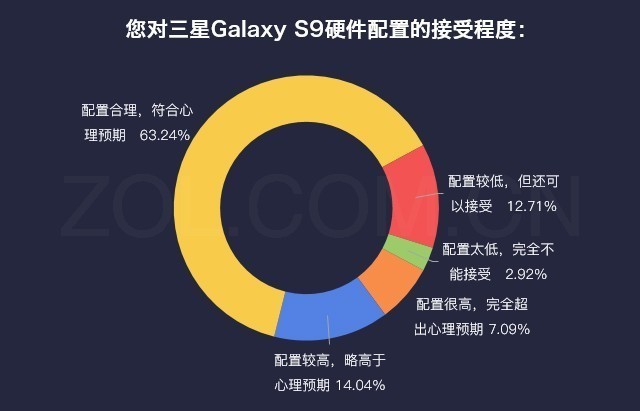 三星最新系统,数据指导策略规划_特色版94.506