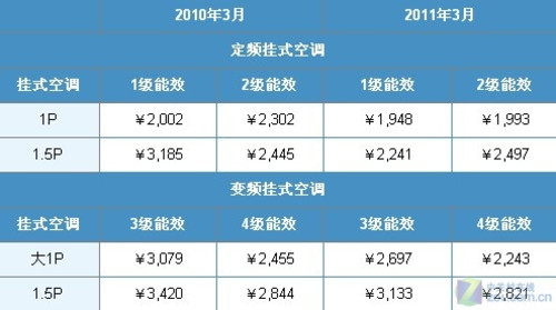 化肥最新价格,实际确凿数据解析统计_量身定制版94.264