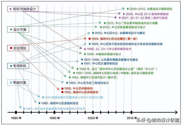 合肥最新规划,社会承担实践战略_极致版94.254
