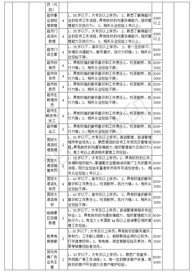 商丘LED显示屏维修 第417页
