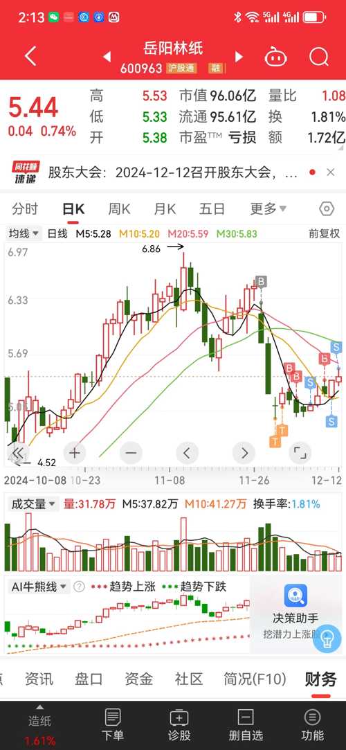 岳阳林纸股票最新消息,最新答案诠释说明_抓拍版94.982