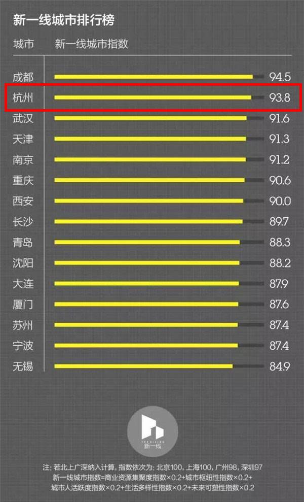 城市最新排名,专业解读操行解决_温馨版94.462