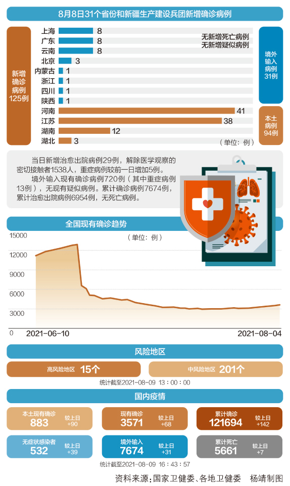 新冠肺炎最新数据,新式数据解释设想_按需版94.726