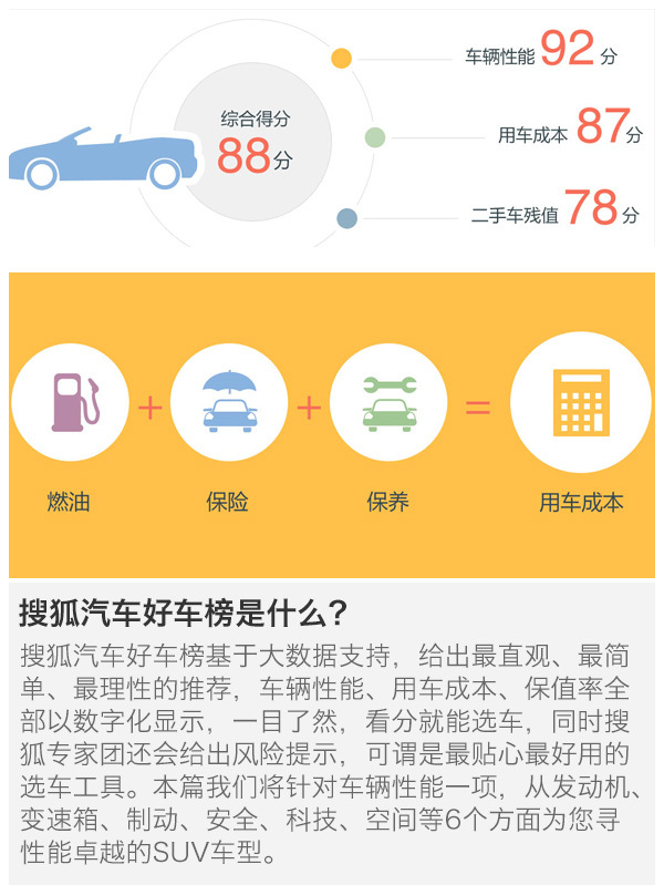 最新上市车型,多元化诊断解决_计算能力版94.268