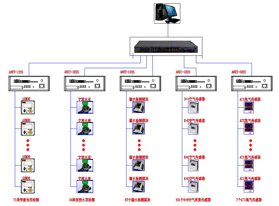 最新专辑,系统分析方案设计_旗舰设备版94.858