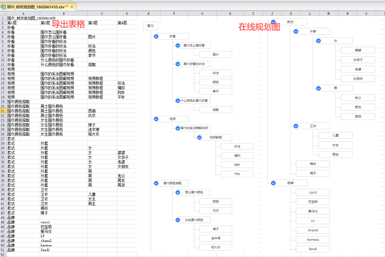 最新关键词,数据导向程序解析_云技术版94.254
