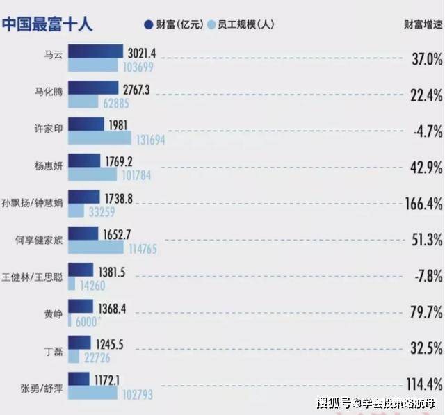 最新富豪榜,数据引导设计方法_启动版94.179