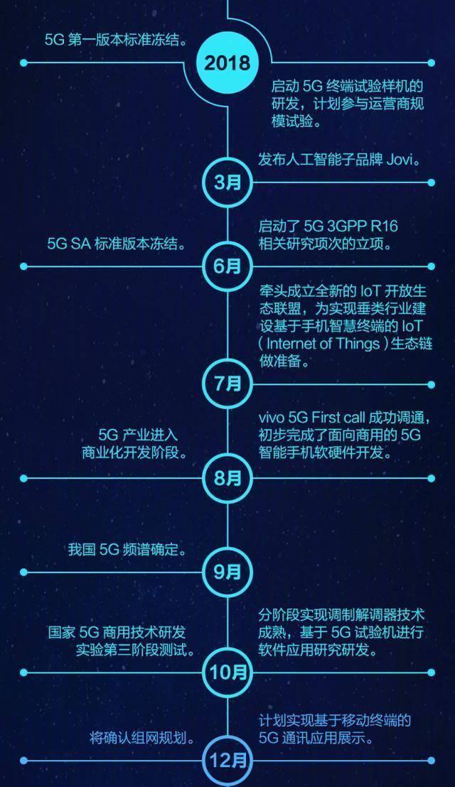 最新款5g手机,新技术推动方略_云技术版94.397