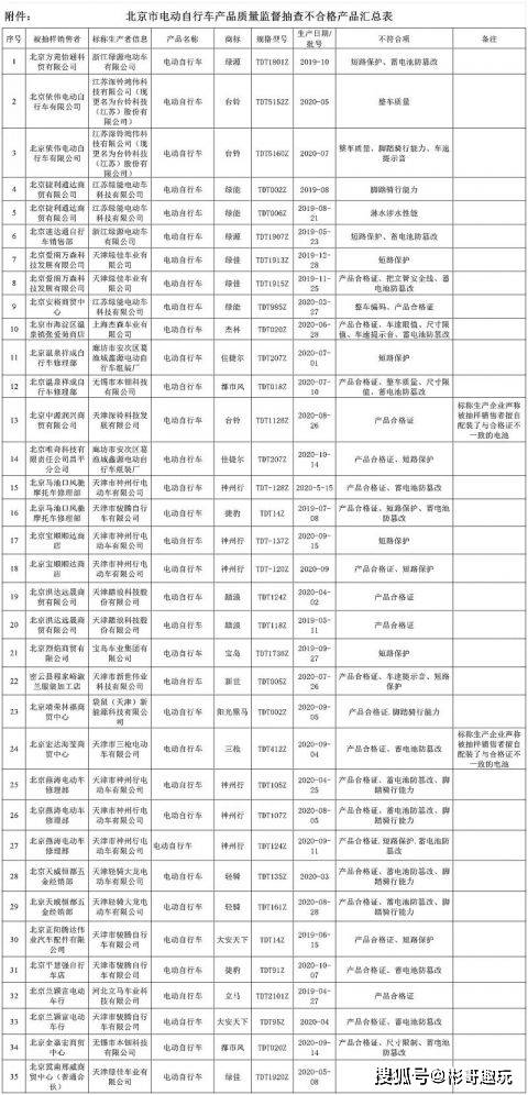 最新电,仿真方案实施_曝光版94.558
