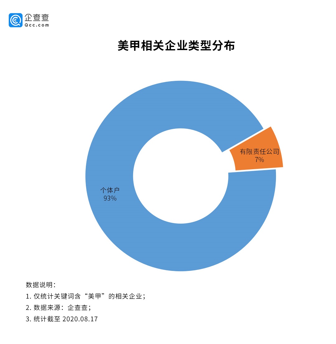 最新美甲图,数据化决策分析_交互版94.138