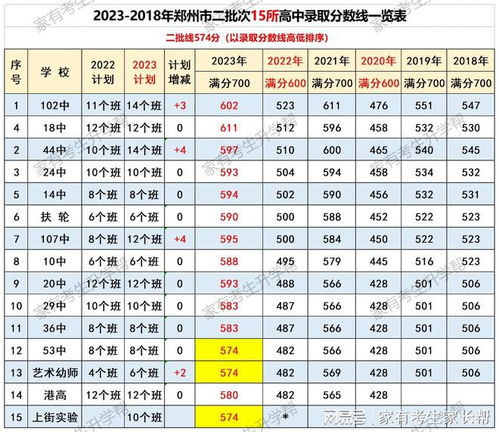 2024年三期内必开一期,标准执行具体评价_变革版56.709