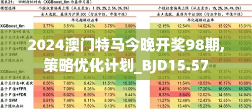 2024年澳门特马今晚,定性解析明确评估_知识版56.494