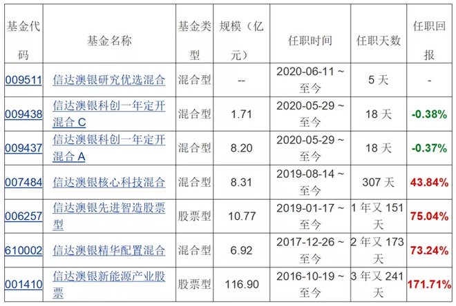 新澳天天开奖资料大全最新54期129期,详细数据解读_游戏版56.932