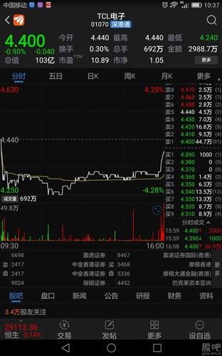TCL股票最新动态,科技明珠重塑智能生活,前沿科技引领体验新篇章