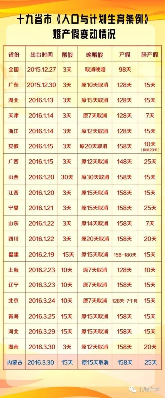 内蒙古婚假最新政策规定