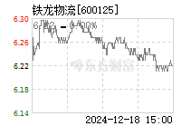 铁龙物流最新动态更新,最新消息一览