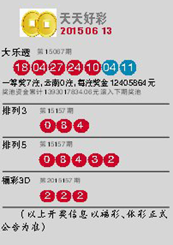 2024年天天开好彩资料,仿真方案实施_影音版9.545