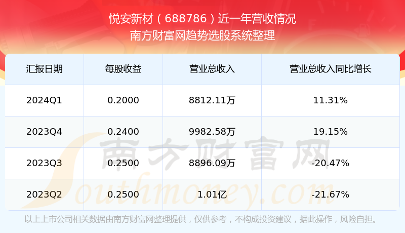 2024新澳开奖结果,BBS应用_传达版9.227
