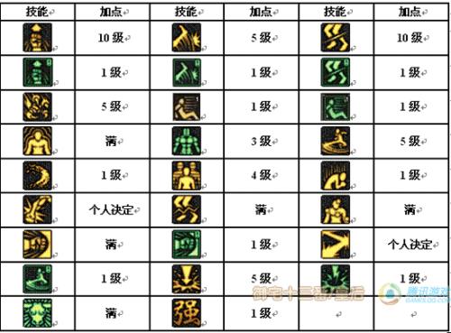 散打最新加点论述与技巧分享