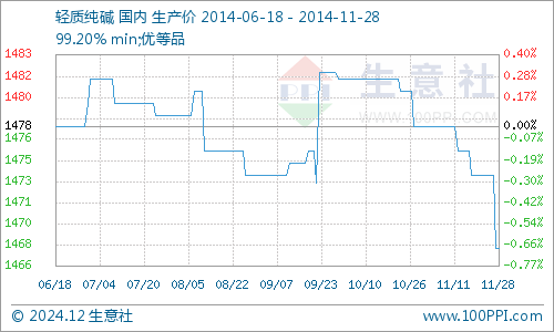 纯碱价格最新报价,纯碱价格最新报价，市场走势与影响因素分析