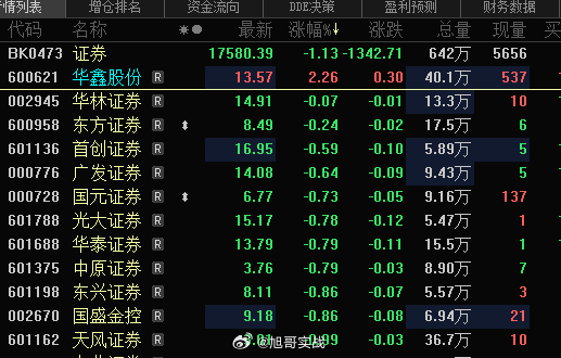 华鑫股份最新动态与消息速递