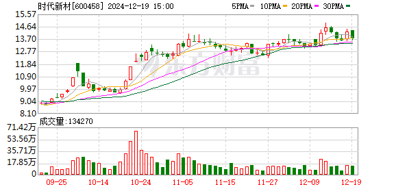 时代新材最新动态更新,最新消息一览