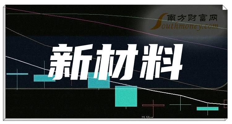 时代新材最新动态更新,最新消息一览