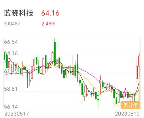 蓝晓科技最新动态，科技前沿重磅更新！