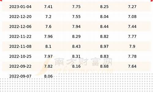 常熟油价最新消息重磅更新