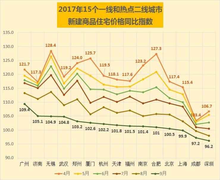 二线城市房价最新排名,风云变幻中的家园价值