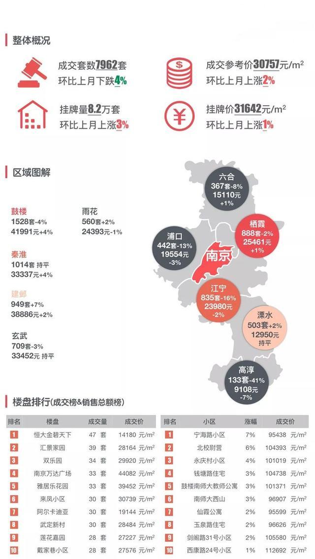 二线城市房价最新排名,风云变幻中的家园价值