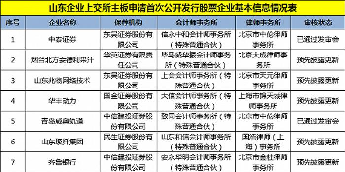 证监会最新IPO排队名单更新,变化展现信心与成就之路