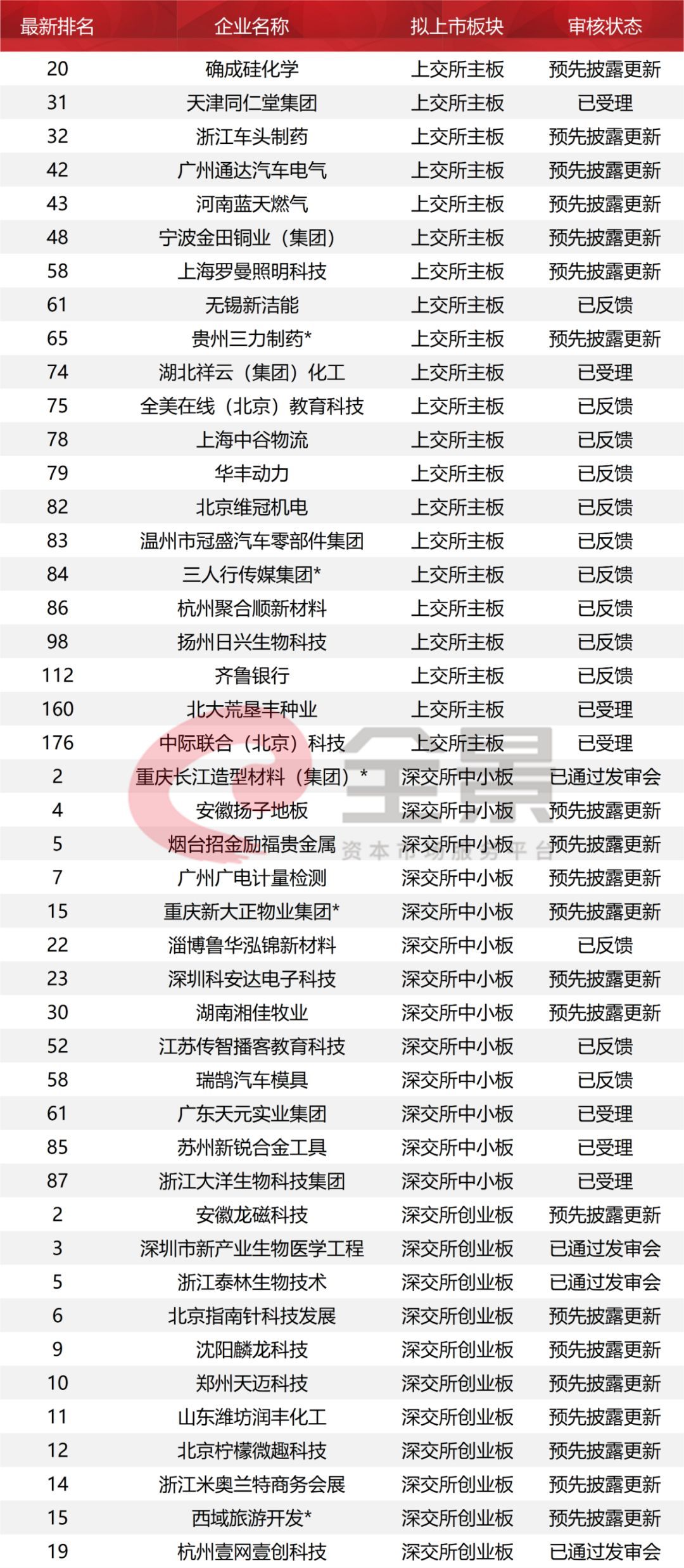 证监会最新IPO排队名单更新,变化展现信心与成就之路