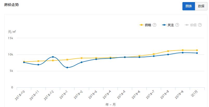 临沂房价走势最新动态更新,最新分析与预测